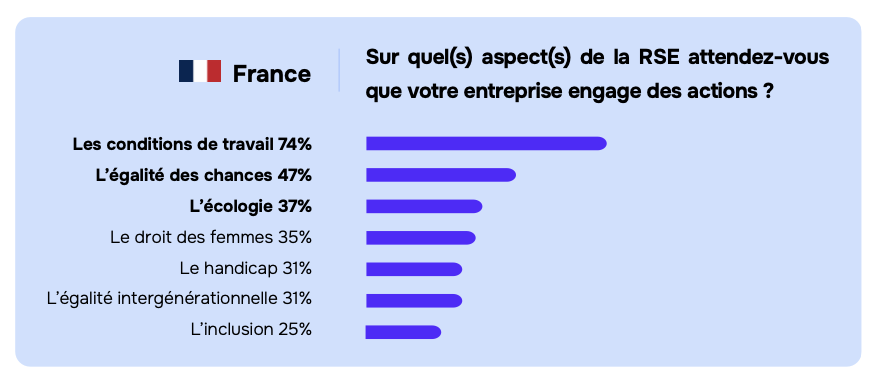 Top des valeurs en entreprise selon l'observatoire de l'engagement en entreprise 2024 - United Heroes et OpinionWay