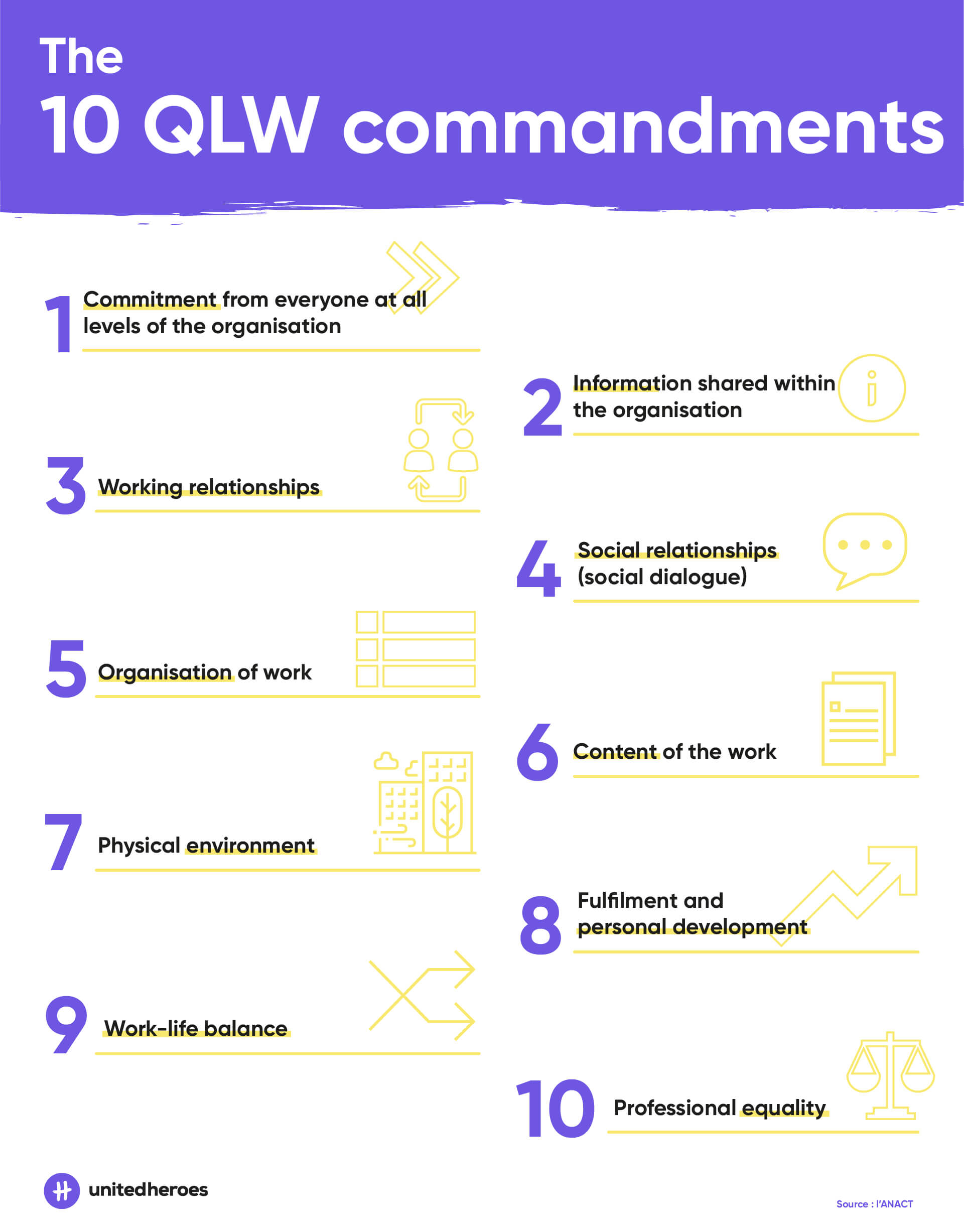 the-10-commandments-of-quality-of-life-at-work